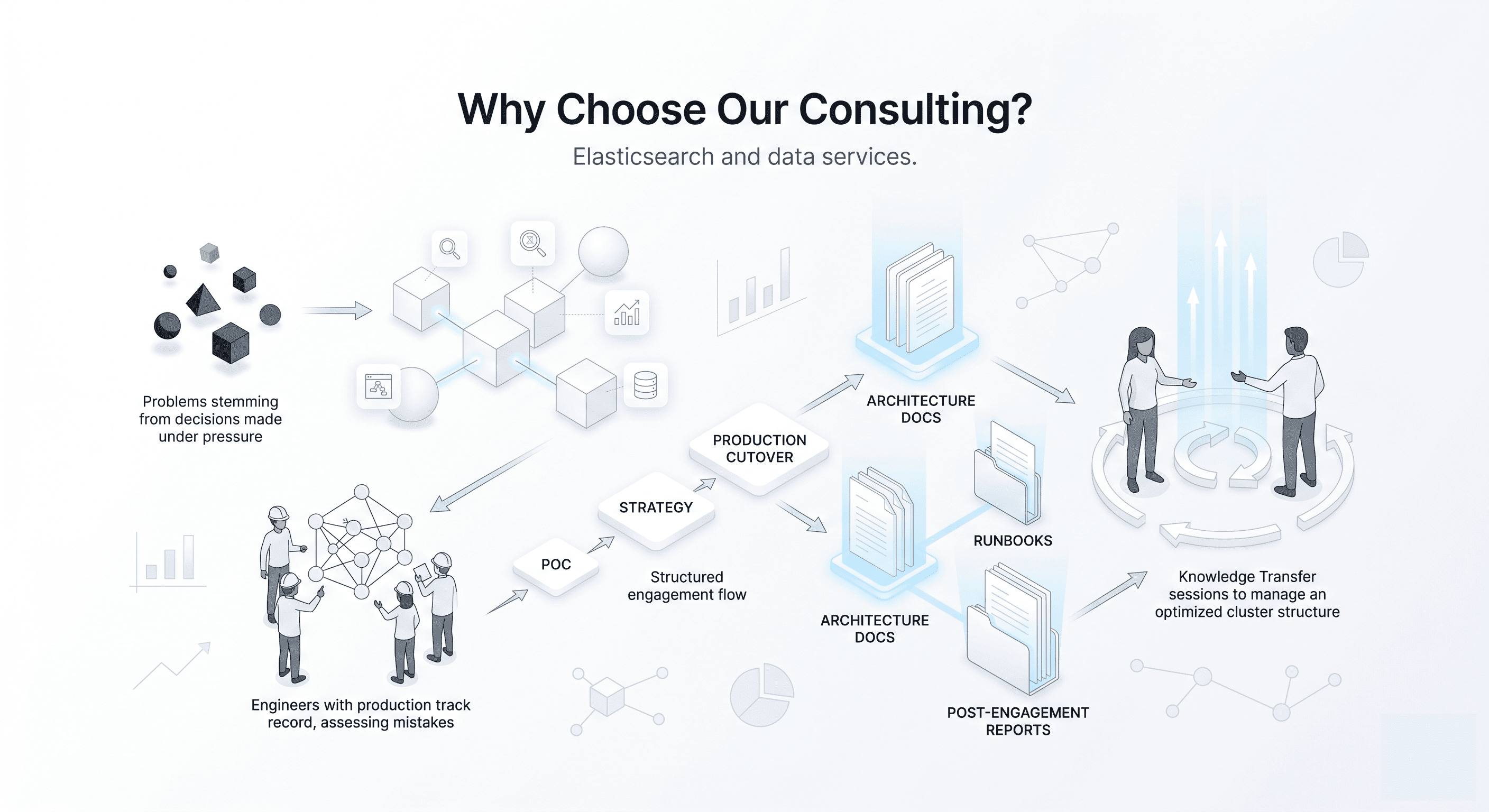 consulting team