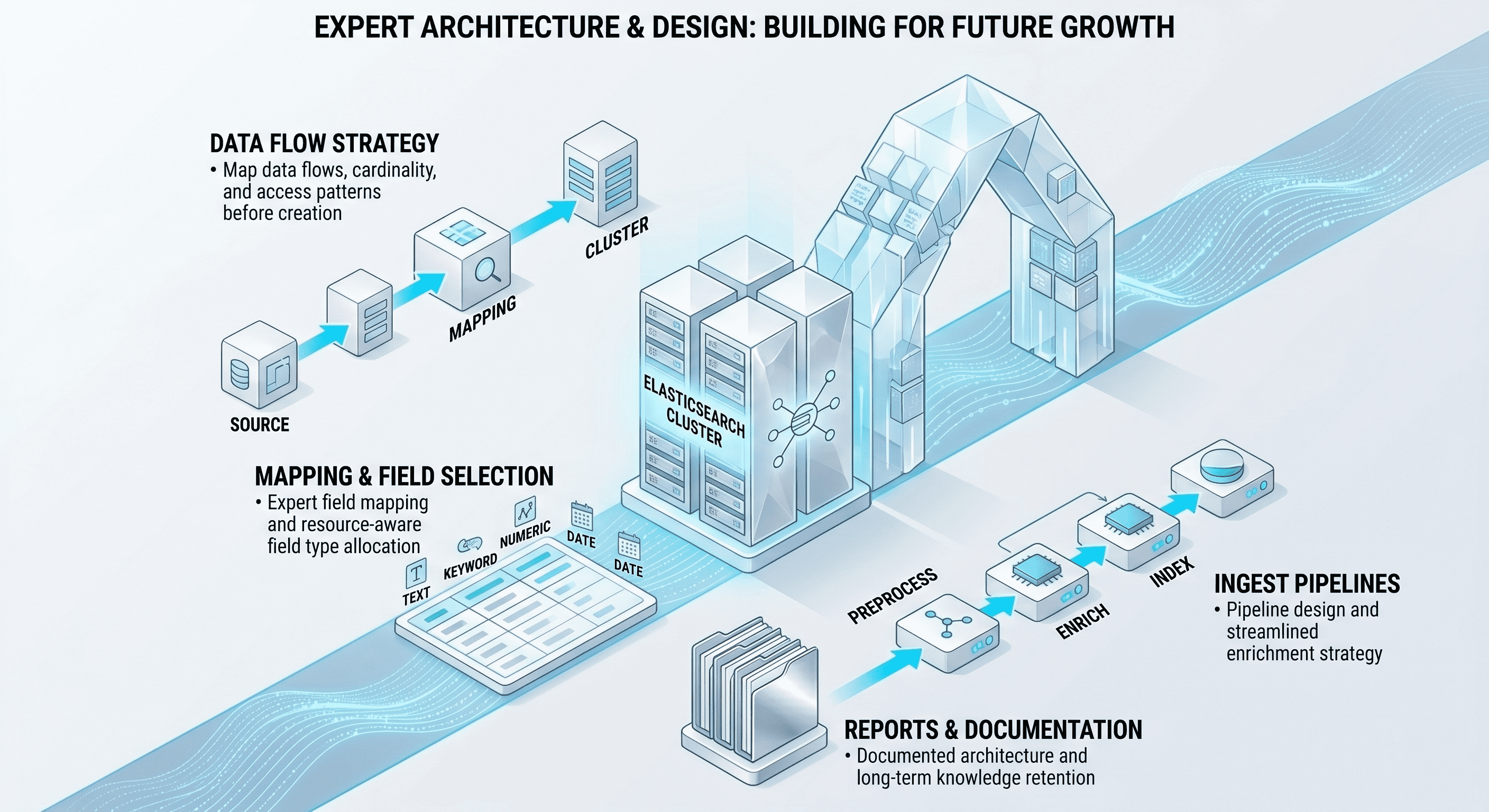 elasticsearch architecture